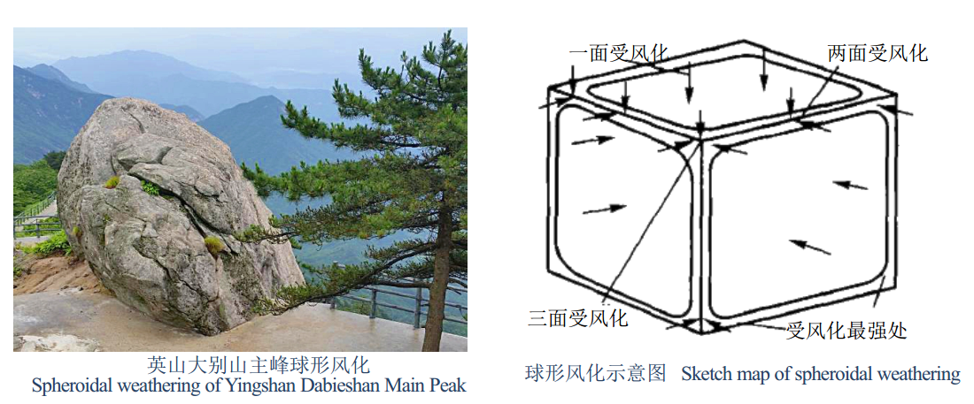 球形风化